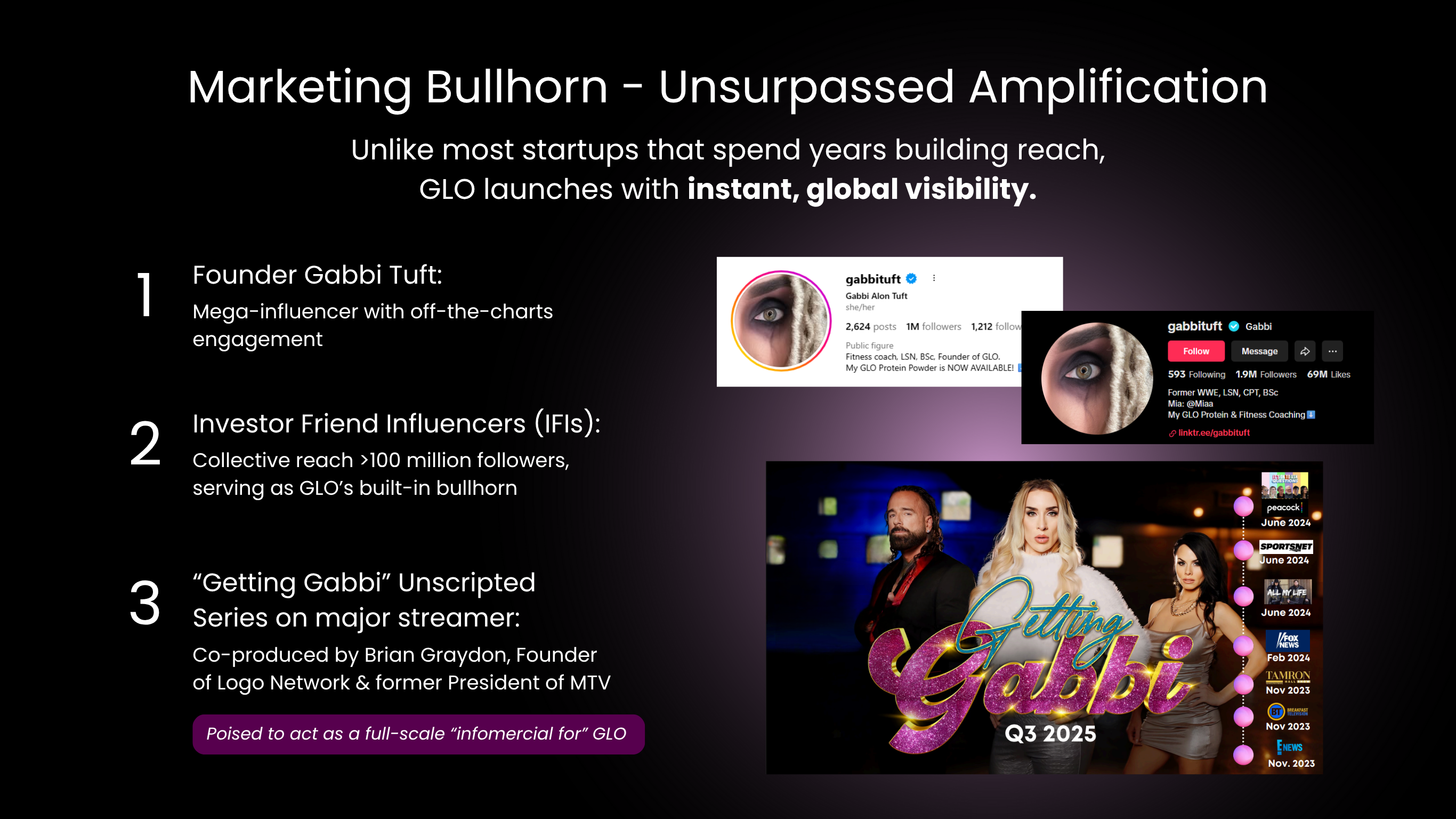 Promotional slide for Marketing Bullhorn with key points and images of Gabbie Haddad.