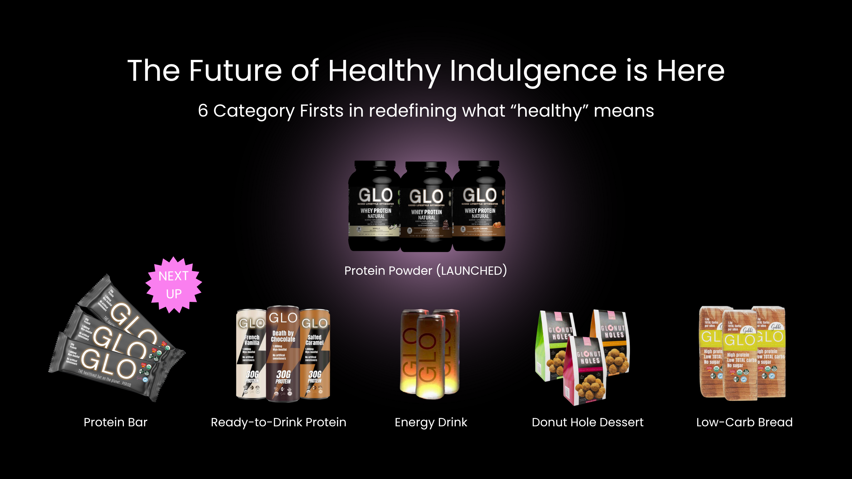 Promotional image of GLO products with text 'The Future of Healthy Indulgence is Here' on a black background.