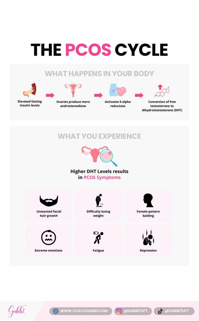 PCOS Playbook